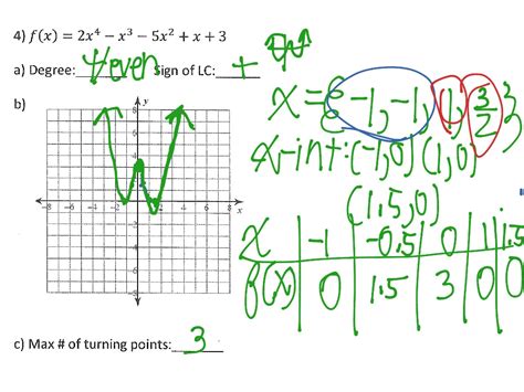 Graphing Polynomial Functions in standard Form Math ShowMe