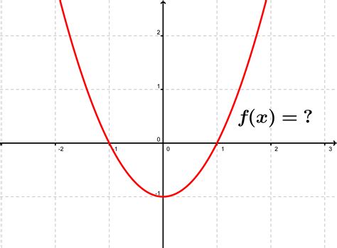 Graphing Quadratic Functions
