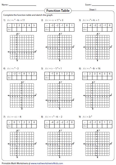 Graphing Quadratic Functions Using Tables Worksheet Function Worksheets
