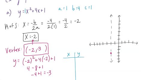 Graphing Quadratics in Standard Form Part Three YouTube