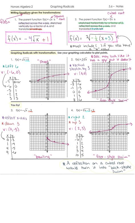 Graphing Rational Functions Worksheet 1 Answers