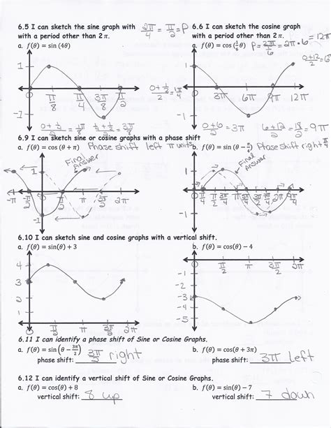 Graphing Sine And Cosine Worksheet Answers