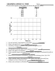 Graphing Speed Vs Time Answers