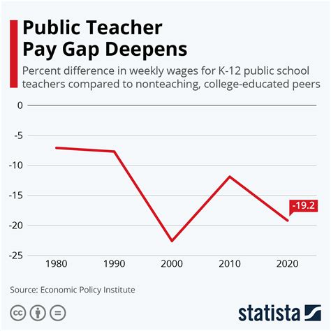 Graphing Sports Teaching Resources Teachers Pay Teachers