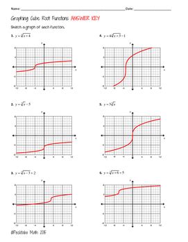 Graphing Square and Cube Root Functions WS