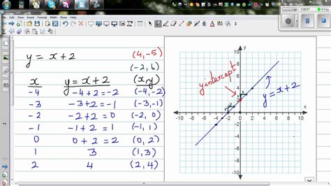 Graphing Y X 2 Using Table And Gradient Intercept Method Youtube