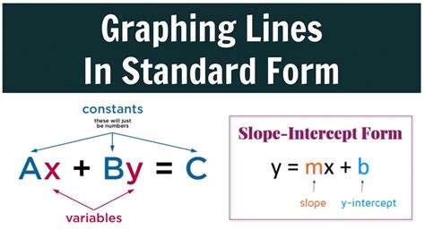 Graphing a Line from Standard Form (Ax+By=C) YouTube