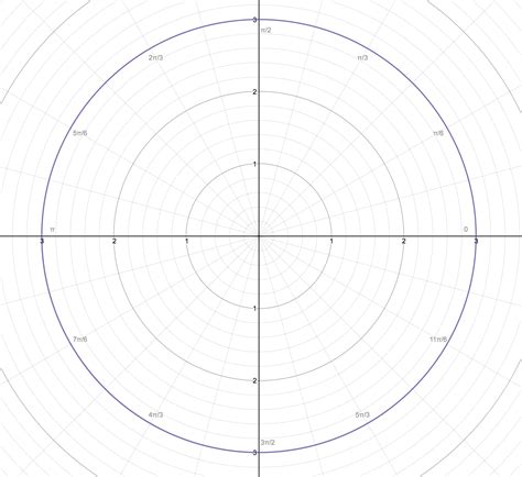 Polar Coordinates and Graphs. I remember being frightened by the polar coordinate system and graphing equations using it when I was in my students' seats many years ago. With graphing calculators, this doesn't have to be intimidating. I started the unit with an introduction to the polar coordinate system and reminded my students about how .... 