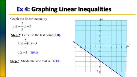 Graphing calculator linear inequalities Math Questions