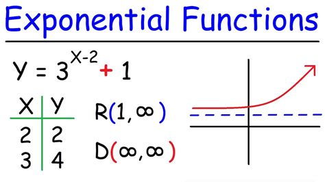 Graphing exponential functions. Things To Know About Graphing exponential functions. 