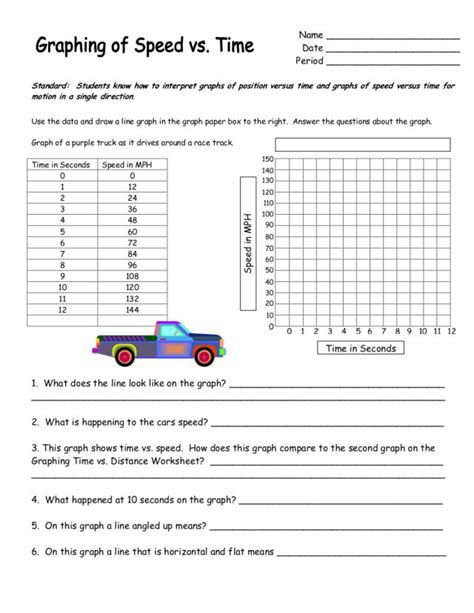 Graphing of Speed vs. Time Worksheet for 9th 12th Grade Lesson