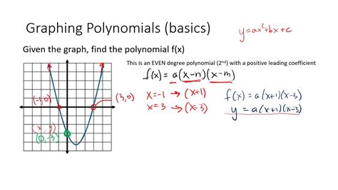 Graphing polynomials quizlet.  Explore math with our beautiful, free online graphing...
