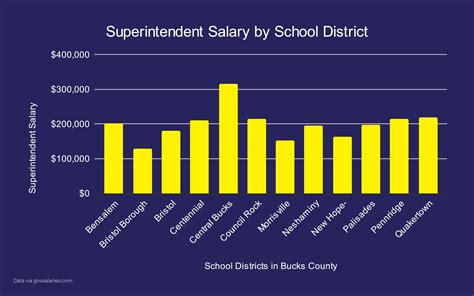 Graphing the Atmosphere - Central Bucks School District