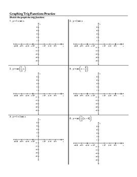 Graphing trig functions practice with answers.  Which of the functions below represents t...