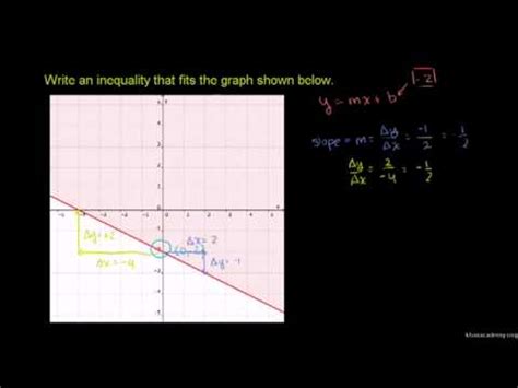 Graphing two-variable inequalities (video) Khan Academy