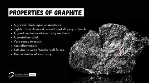 Graphite – Structure, Properties and Type…