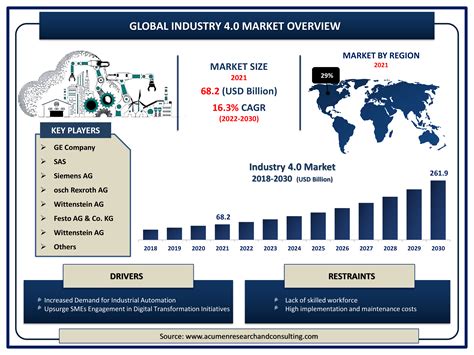 Graphite Sheet Market Size, Share, Growth, Forecast 2024 -2030