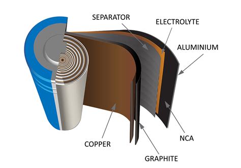 Feb 2, 2022 · 8 min read. Graphite could be the biggest winner in the $3 trillion EV battery boom. The next commodity supercycle could start and end with Chinese graphite, the single most important battery material right now in terms of supply and demand. And one the world’s top producers is a North American company with processing facilities set up in ... . 