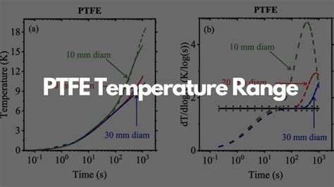 Graphite filled ptfe temperature range.  I&rsquo;m mostly considering the jump for the sapphi...