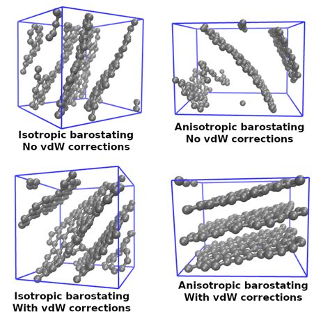 Graphitization simulation with van der Waals corrections