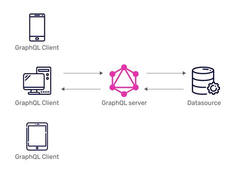 Graphql schema nested object.  We support these patterns to make technology work...