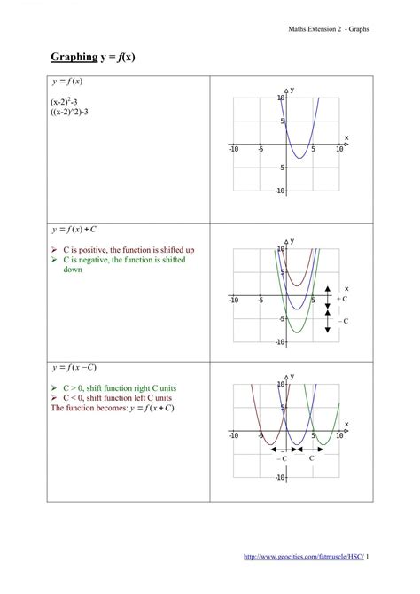 Graphs Topic Cheat Sheet 4u Mathematics Mathematics (Extension 2