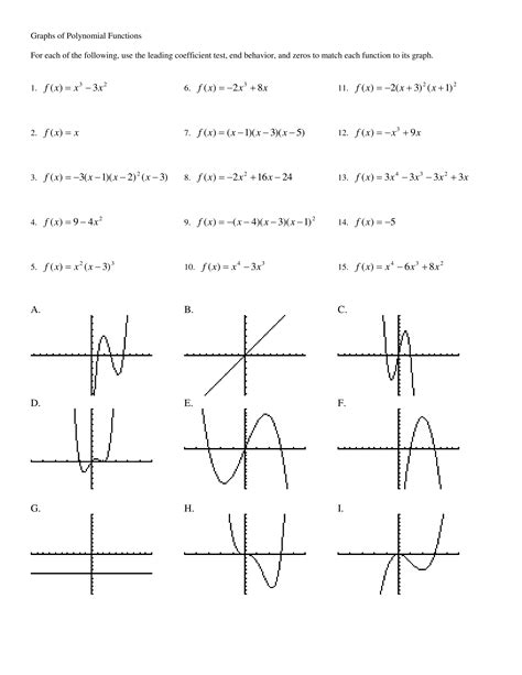 Graphs of Polynomial Functions - Questions