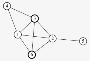 Graphviz dot.  DOT is a graph description language developed by the Gr...