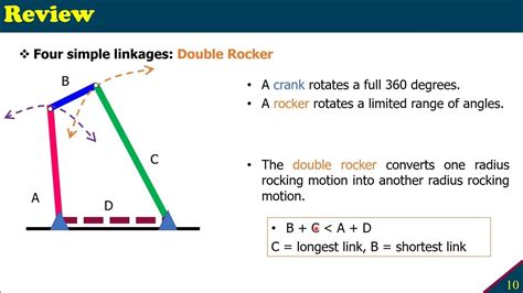 Grashof Linkages