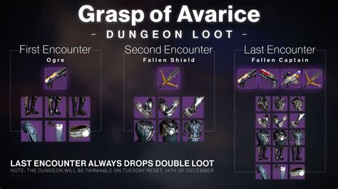 Grasp of Avarice, also known as the Loot Cave is the dungeon added Destiny 2 by Bungie in the 30th anniversary DLC. You will get lots of awesome rewards if you .... 