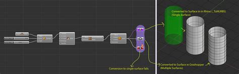 Grasshopper SubD Conversion Issue - Grasshopper - McNeel Forum