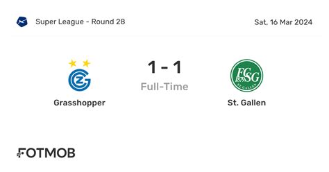 Grasshopper vs St. Gallen H2H stats - SoccerPunter