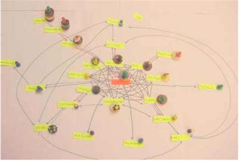 Grassroots network mapping Skyeome Blog