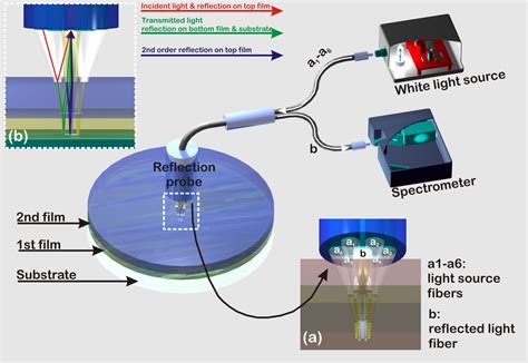 Grating Reflectivity - an overview ScienceDirect Topics