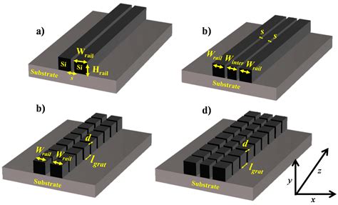 Grating double-slot micro-ring resonator for sensing