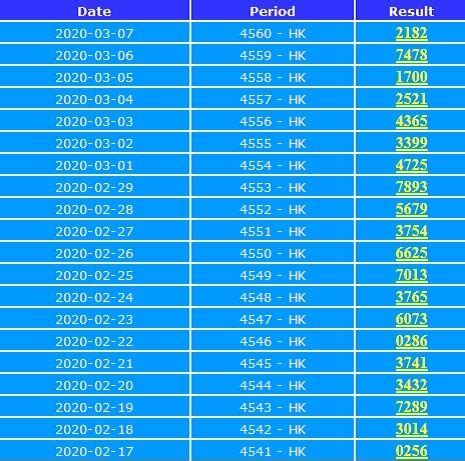 Gratis tanpa daftar pg soft. Info keluaran hk hari.