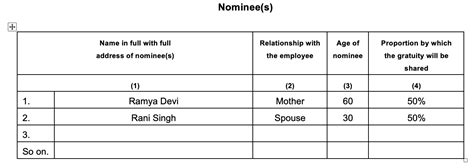 Gratuity is paid at discretion of employer - The Standard