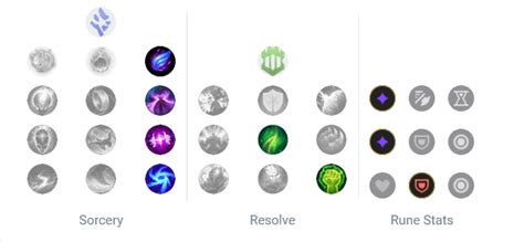 Graves Bottom Build, Runes, Counters (Patch 13.07) - OP.GG