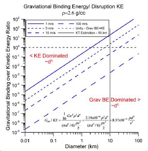 Gravitational binding energy - INFOGALACTIC