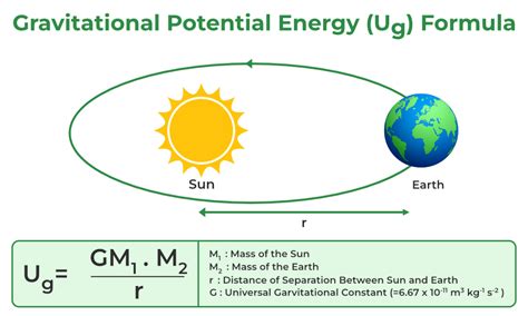 Gravitational potential energy formula. Things To Know About Gravitational potential energy formula. 