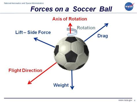 Gravity Description - The Physics of Soccer