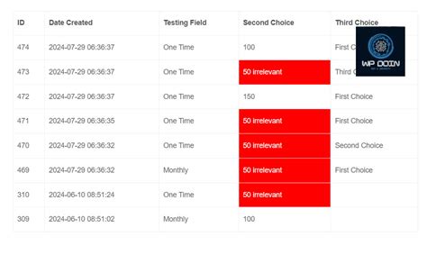 Gravity Forms Display Entries on Front End Expert WordPress Services