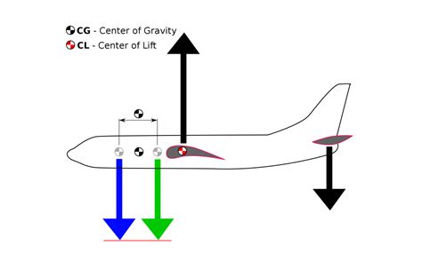 Gravity Mechanical & Engineering Equipment Trading