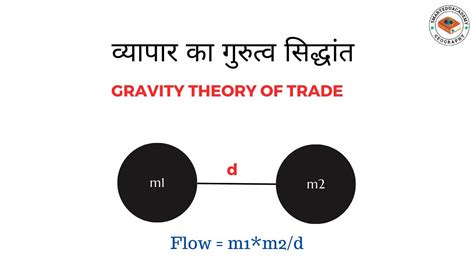 Gravity Model of Trade in Transport Geography for UGC NET and …