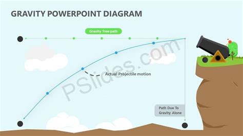 Gravity Powerpoint Diagram Pslides