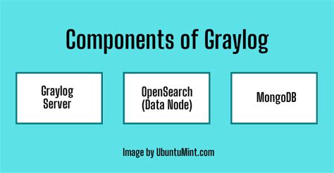 Graylog mongodb.  It includes installing prerequisite packages like OpenJDK, Ela...