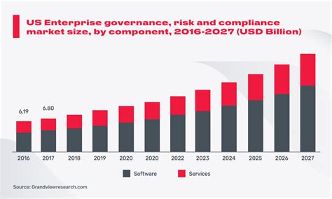 Oct 26, 2023 · The latest research study on the global Governance, Risk Management and Compliance (GRC) Software market finds that the global Governance, Risk Management and Compliance (GRC) Software market ... . 