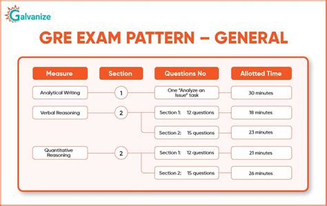 Gre New Pattern Catalog of Patterns