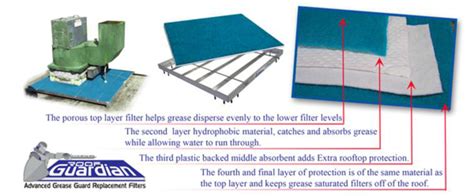 Grease filter mesh.  【FIVE-LAYER GREASE FILTRATION SYSTEM】 With an ad...