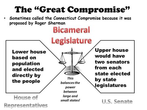 Great Compromise Drawing